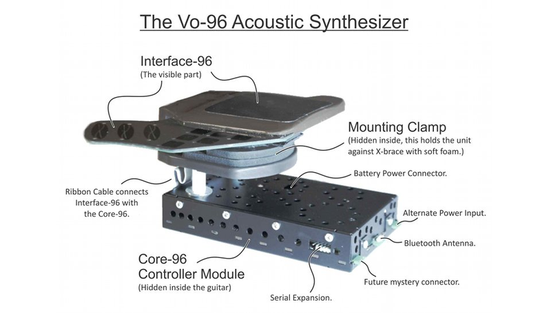 Illustration for article titled How Inventor Paul Vo Created a Little Black Box That Could Change Guitars Forever